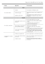 Preview for 14 page of Rockford Fosgate PUNCH PMX-BTUR Installation & Operation Manual