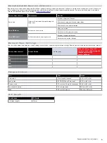 Preview for 6 page of RockShox SUPER DELUXE Service Manual