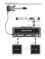 Preview for 9 page of Rocktron HUSH Super C Operation Manual