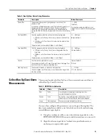 Preview for 19 page of Rockwell Automation 1441-DYN25-MRUC User Manual