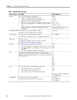 Preview for 32 page of Rockwell Automation 1441-DYN25-MRUC User Manual