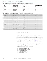 Preview for 236 page of Rockwell Automation Allen-Bradley 1715-AENTR User Manual