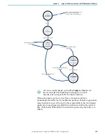 Preview for 239 page of Rockwell Automation Allen-Bradley 1715-AENTR User Manual