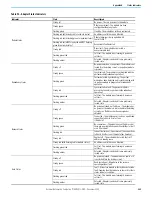 Preview for 249 page of Rockwell Automation Allen-Bradley 1715-AENTR User Manual