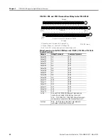 Preview for 20 page of Rockwell Automation Allen-Bradley 1794-IB16D User Manual