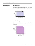 Preview for 26 page of Rockwell Automation Allen-Bradley 1794-IB16D User Manual