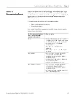 Preview for 61 page of Rockwell Automation Allen-Bradley 1794-IB16D User Manual