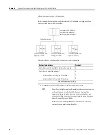 Preview for 64 page of Rockwell Automation Allen-Bradley 1794-IB16D User Manual