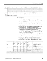 Preview for 107 page of Rockwell Automation Allen-Bradley 1794-IB16D User Manual