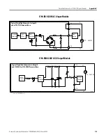 Preview for 115 page of Rockwell Automation Allen-Bradley 1794-IB16D User Manual