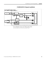 Preview for 117 page of Rockwell Automation Allen-Bradley 1794-IB16D User Manual