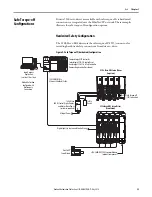 Preview for 23 page of Rockwell Automation Allen-Bradley 2198-CAPMOD-1300 User Manual