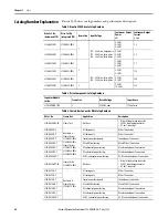 Preview for 26 page of Rockwell Automation Allen-Bradley 2198-CAPMOD-1300 User Manual