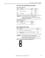 Preview for 61 page of Rockwell Automation Allen-Bradley 2198-CAPMOD-1300 User Manual