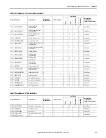 Preview for 151 page of Rockwell Automation Allen-Bradley 2198-CAPMOD-1300 User Manual