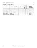 Preview for 152 page of Rockwell Automation Allen-Bradley 2198-CAPMOD-1300 User Manual