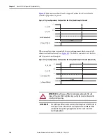 Preview for 160 page of Rockwell Automation Allen-Bradley 2198-CAPMOD-1300 User Manual