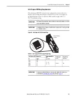 Preview for 163 page of Rockwell Automation Allen-Bradley 2198-CAPMOD-1300 User Manual