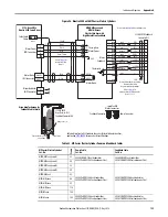 Preview for 199 page of Rockwell Automation Allen-Bradley 2198-CAPMOD-1300 User Manual