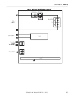 Preview for 201 page of Rockwell Automation Allen-Bradley 2198-CAPMOD-1300 User Manual