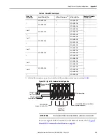 Preview for 215 page of Rockwell Automation Allen-Bradley 2198-CAPMOD-1300 User Manual