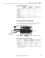 Preview for 221 page of Rockwell Automation Allen-Bradley 2198-CAPMOD-1300 User Manual