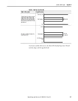 Preview for 227 page of Rockwell Automation Allen-Bradley 2198-CAPMOD-1300 User Manual