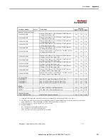 Preview for 231 page of Rockwell Automation Allen-Bradley 2198-CAPMOD-1300 User Manual