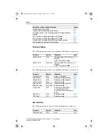 Preview for 4 page of Rockwell Automation Allen Bradley 22B-A012x104 User Manual