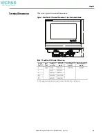 Preview for 25 page of Rockwell Automation Allen-Bradley 2713P-T10CD1 User Manual