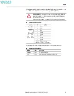 Preview for 35 page of Rockwell Automation Allen-Bradley 2713P-T10CD1 User Manual