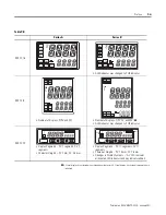 Preview for 17 page of Rockwell Automation Allen-Bradley 900-TC16 User Manual