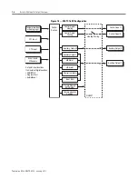 Preview for 26 page of Rockwell Automation Allen-Bradley 900-TC16 User Manual