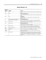 Preview for 37 page of Rockwell Automation Allen-Bradley 900-TC16 User Manual