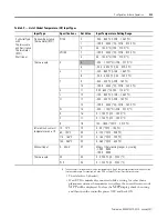 Preview for 83 page of Rockwell Automation Allen-Bradley 900-TC16 User Manual