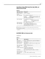 Preview for 355 page of Rockwell Automation Allen-Bradley 900-TC16 User Manual