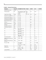 Preview for 362 page of Rockwell Automation Allen-Bradley 900-TC16 User Manual