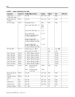 Preview for 370 page of Rockwell Automation Allen-Bradley 900-TC16 User Manual