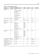 Preview for 373 page of Rockwell Automation Allen-Bradley 900-TC16 User Manual