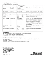 Preview for 24 page of Rockwell Automation Allen-Bradley Bulletin 1609 Installation And Operation Manual