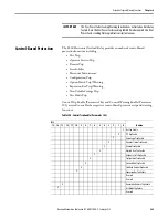 Preview for 245 page of Rockwell Automation Allen-Bradley E300 User Manual