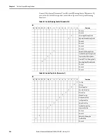 Preview for 246 page of Rockwell Automation Allen-Bradley E300 User Manual