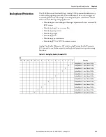 Preview for 259 page of Rockwell Automation Allen-Bradley E300 User Manual