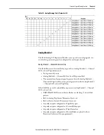 Preview for 261 page of Rockwell Automation Allen-Bradley E300 User Manual