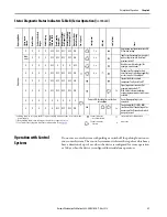 Preview for 31 page of Rockwell Automation Allen-Bradley Guardmaster 442G-MAB B-U Series User Manual