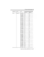 Preview for 33 page of Rockwell Automation Allen-Bradley MP-Series Installation Instructions Manual