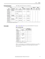 Preview for 17 page of Rockwell Automation Allen-Bradley PanelView 5510 Series User Manual