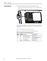 Preview for 94 page of Rockwell Automation Allen-Bradley PanelView 5510 Series User Manual