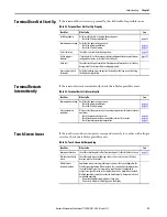 Preview for 99 page of Rockwell Automation Allen-Bradley PanelView 5510 Series User Manual