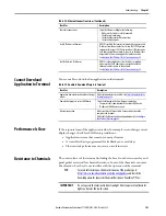 Preview for 101 page of Rockwell Automation Allen-Bradley PanelView 5510 Series User Manual